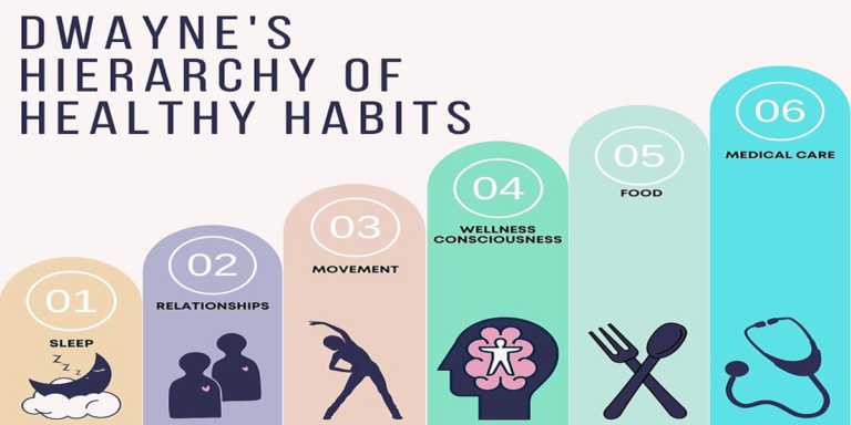 habits for healthier lifestyle